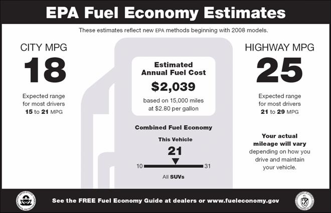 Fuel economy labels rely on unit rates to simplify the ratio of total distance and total fuel into an easily comparable "miles per one gallon" standard.