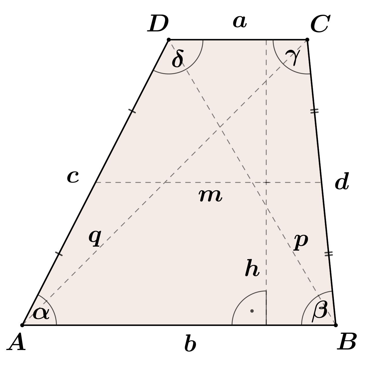 The anatomy of a trapezoid, highlighting its parallel bases (a and b), non-parallel legs (c and d), and the midsegment (m) that geometrically averages the lengths of the two bases.