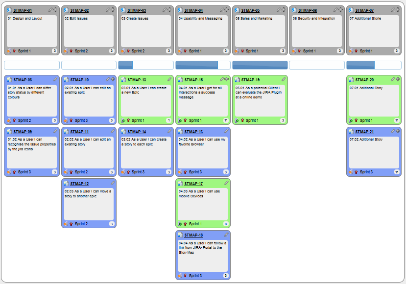 Standardized agile tools, such as user story maps and product backlogs, act as vital Organizational Process Assets (OPAs) that accelerate adaptive project initiation.
