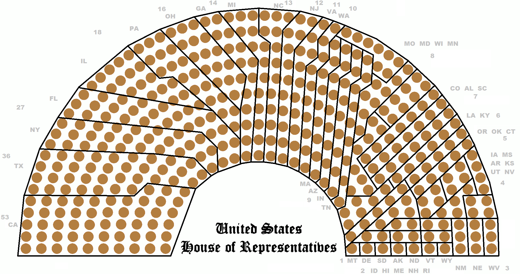 The 435 seats of the U.S. House of Representatives are apportioned based on state population, meaning highly populated states receive more representatives than less populated ones.