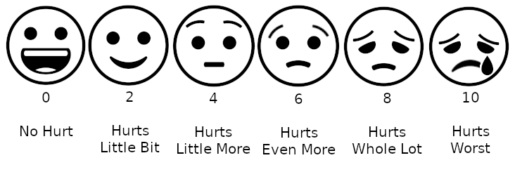 Pain management specialists often utilize standardized assessment tools, such as the Wong-Baker FACES scale, to accurately evaluate and treat complex or uncontrolled acute pain in patients across varying communication levels.