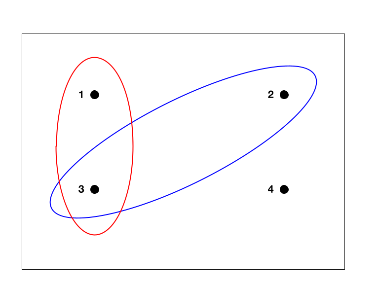 A visual map of a sample space encompassing discrete events, illustrating how specific outcomes (like odd or prime numbers) are grouped within the universe of all possibilities.