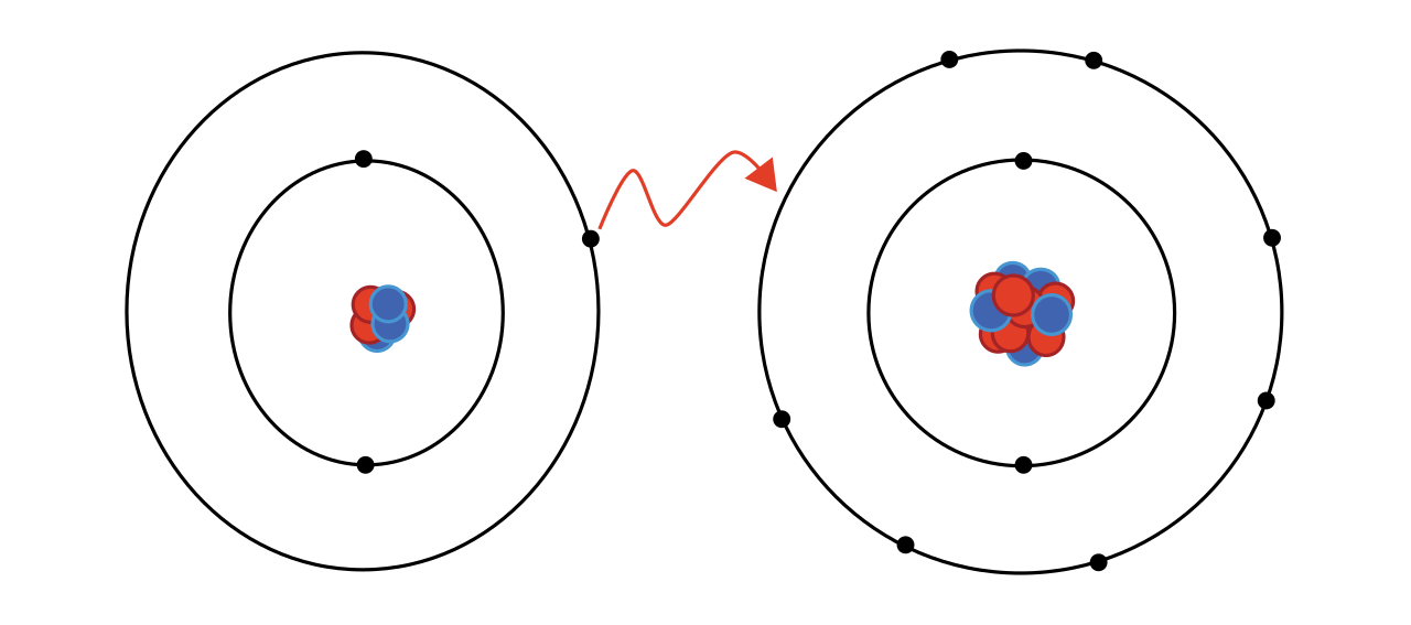 Ion formation involves the transfer of electrons to achieve stability. When a neutral atom loses an electron, it becomes a positively charged cation; when it gains an electron, it becomes a negatively charged anion.