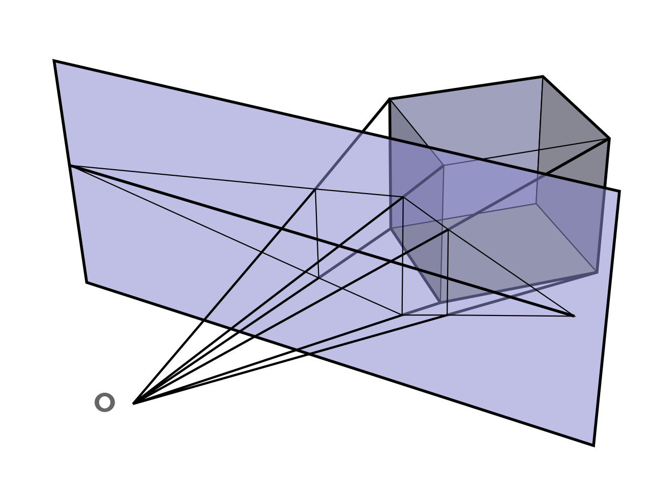 Diagram illustrating linear perspective, where light rays from an object travel to the viewer's eye, creating converging lines that map 3D space onto a 2D surface.