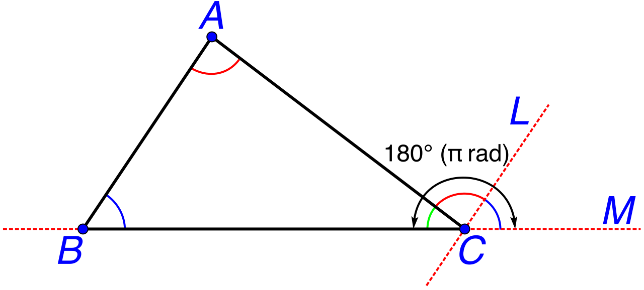 The three interior angles of any planar triangle will always sum to exactly 180 degrees, forming a straight line when placed adjacent to one another.