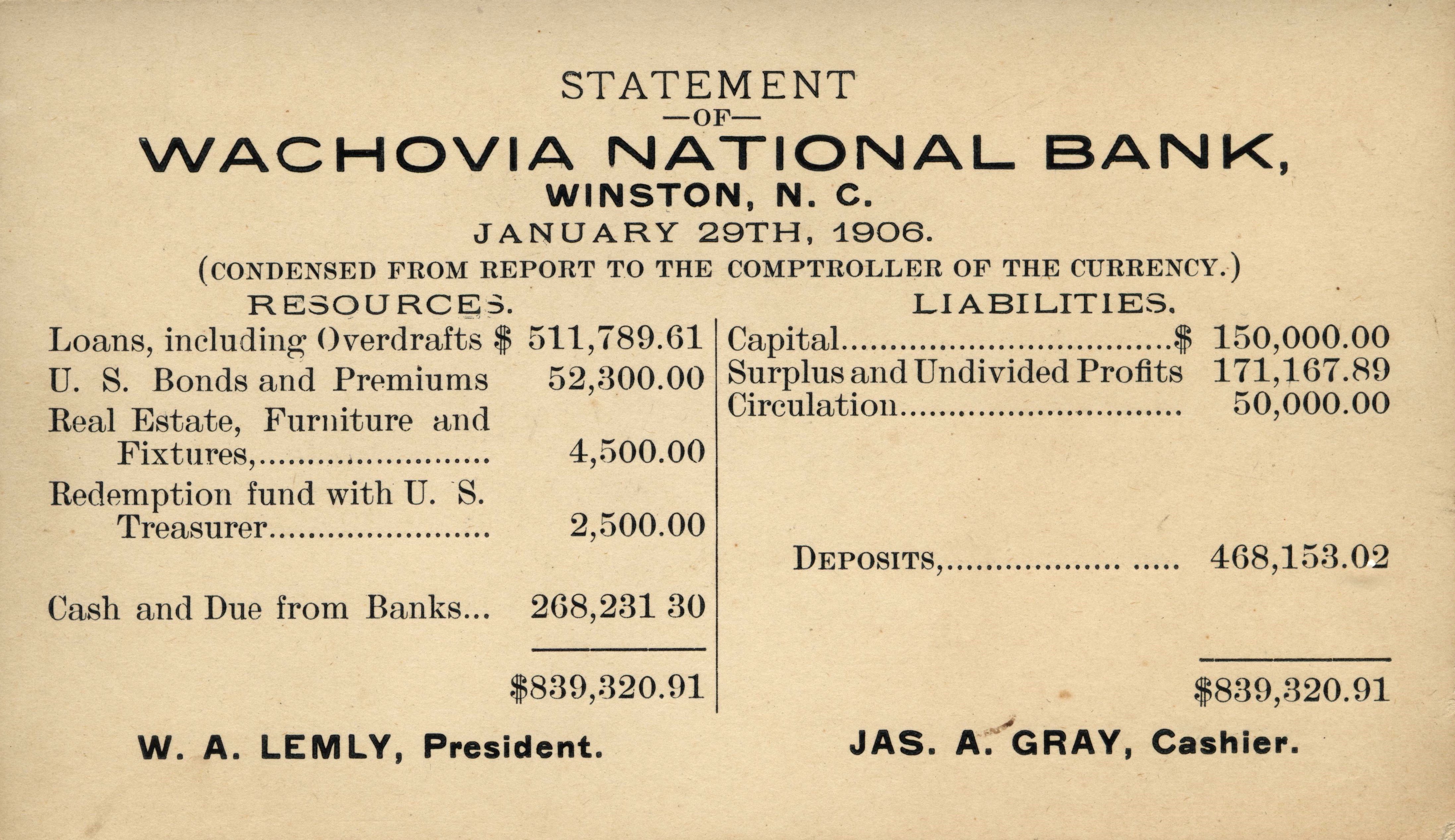 A 1906 financial statement from Wachovia National Bank. Understanding the structure of these documents is essential for separating robust companies from fleeting trends.
