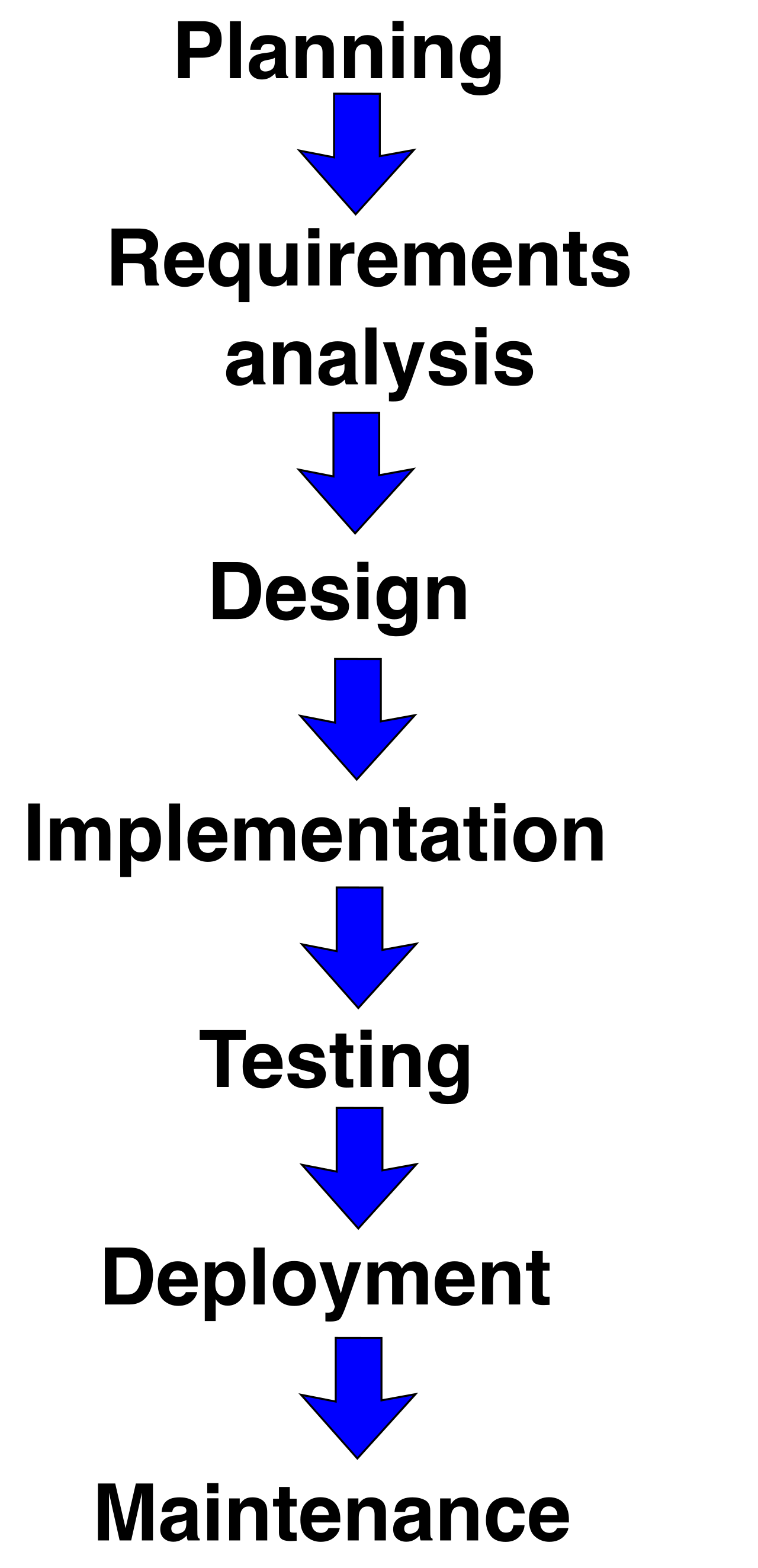 Because resources in a group share a systems development lifecycle, they are planned, developed, maintained, and ultimately decommissioned as a single unit.