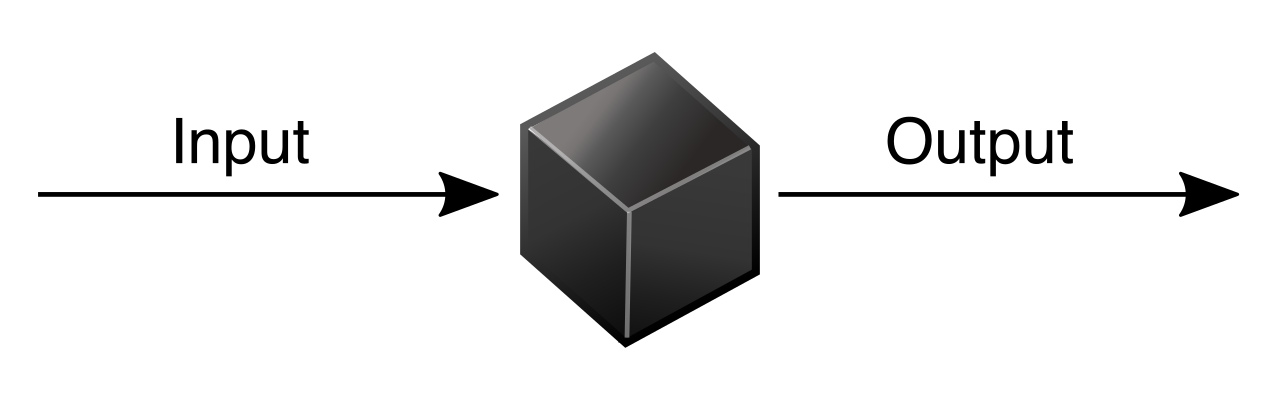Black-box testing methodologies like DAST evaluate the system strictly from an external perspective, focusing on inputs and outputs without viewing the internal code.