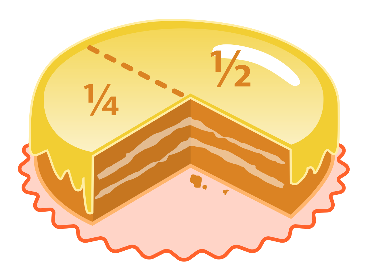Visualizing the addition of fractions. Just as mathematical elements must be converted into comparable quantities before they can be added, sentence elements must be converted into parallel grammatical structures before they can be combined.