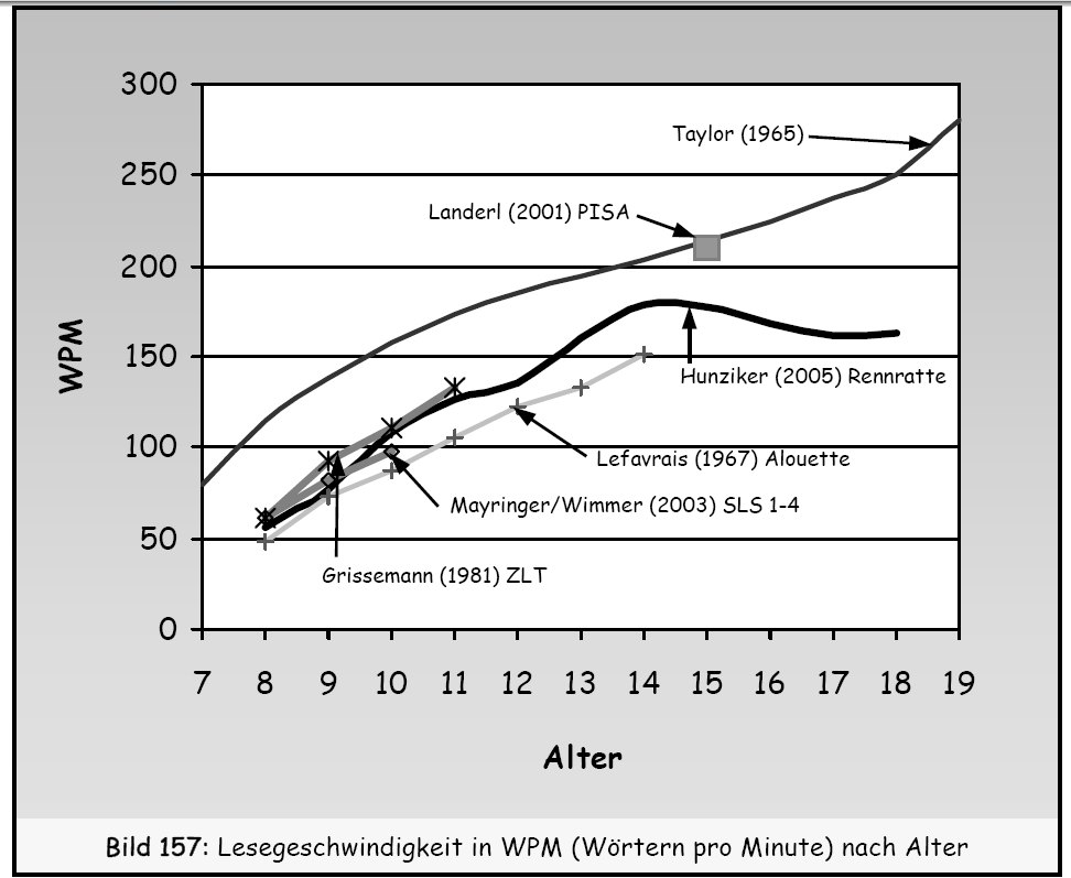 Visualizing formative assessment data, such as graphing reading speed progress over time, makes technical educational data immediately accessible and meaningful to parents.