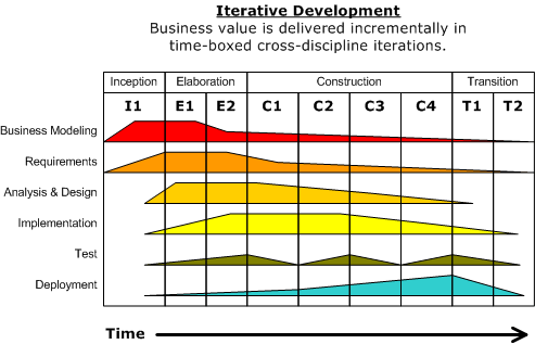 Unlike traditional linear projects, adaptive methodologies rely on iterative development, delivering value in continuous, repeating cycles of refinement.