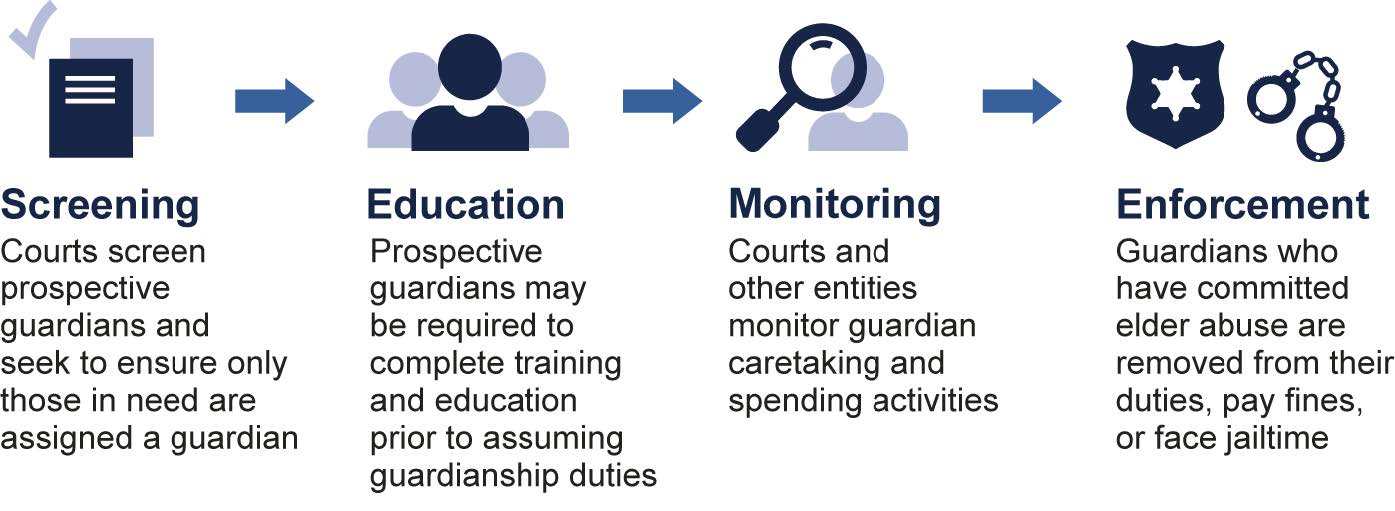 To combat elder abuse and financial exploitation, protective measures like temporary account holds provide a crucial defense mechanism for vulnerable clients.