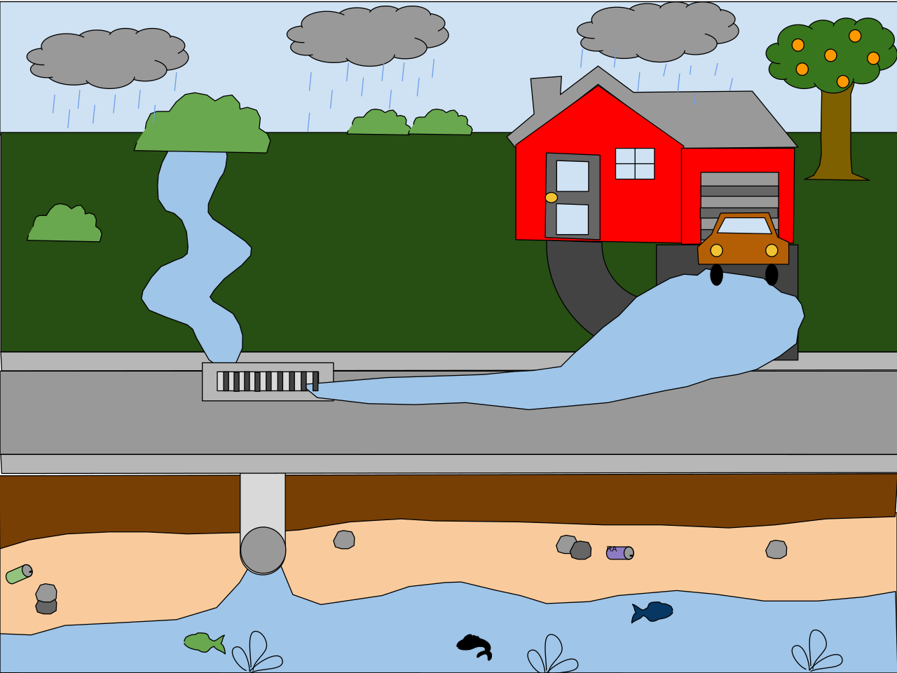 A diagram illustrating how hazardous water runoff from paved surfaces can wash contaminants into local ecosystems, a key environmental concern evaluated by planning boards during site plan reviews.