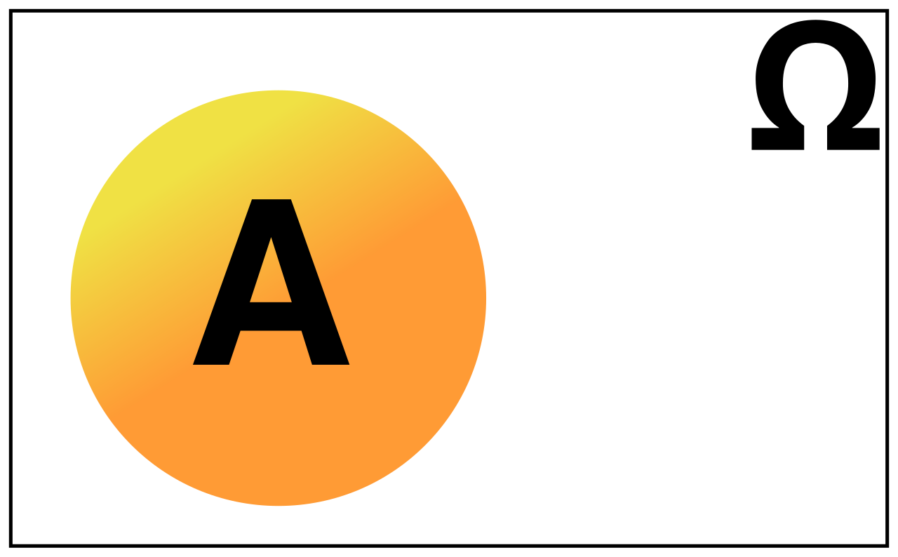 A Venn diagram depicting the complement of an event: the unshaded area represents everything in the universal sample space that falls outside the defined event.