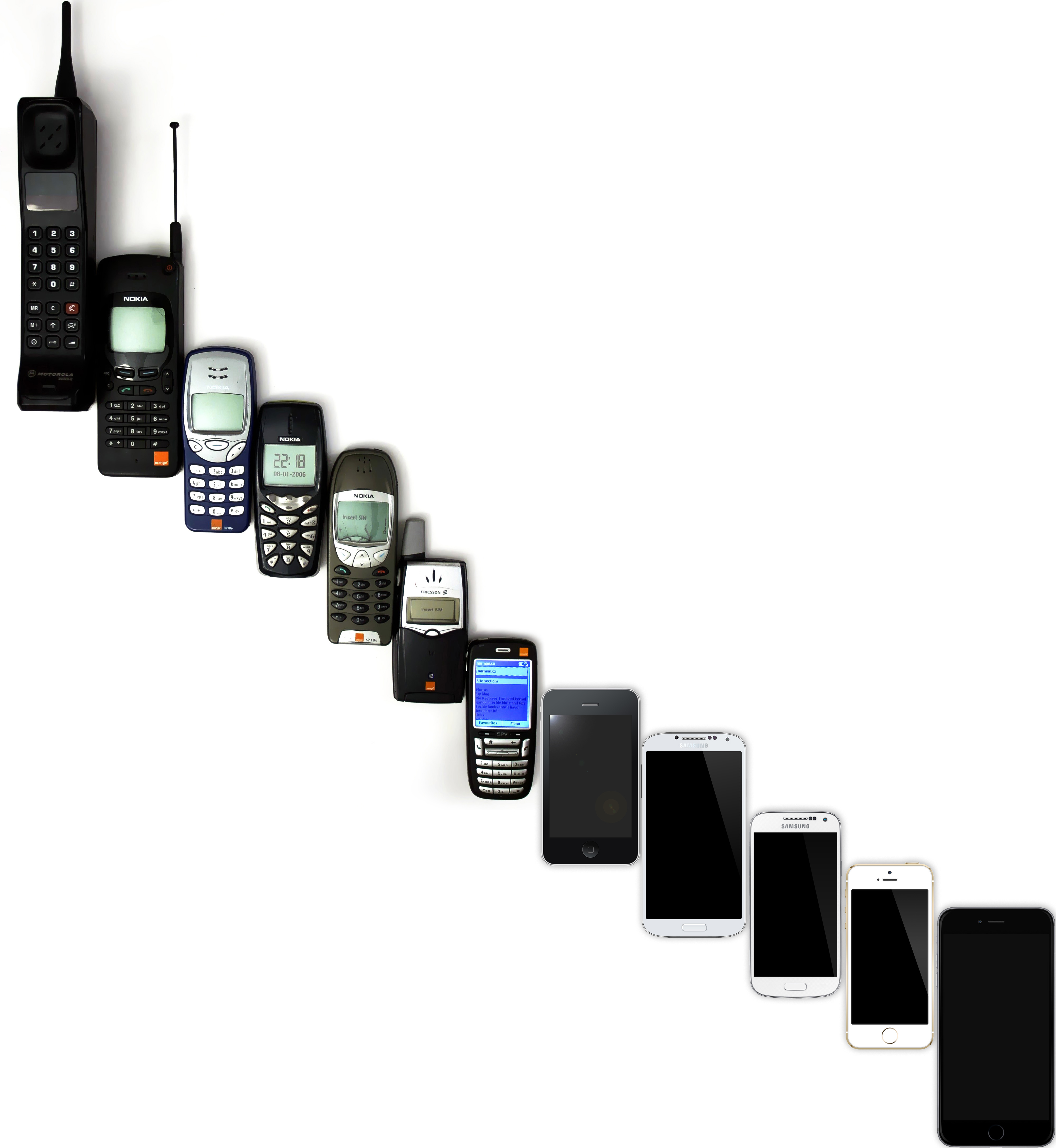 The rapid evolution of mobile phones illustrates 'change over time,' while the enduring human need to communicate demonstrates 'historical continuity.'