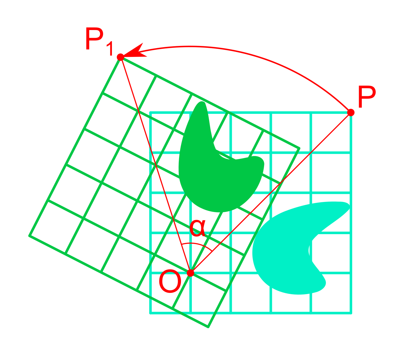 A rotation maps a figure by turning it around a specific fixed center point (O) by a defined angle measure.