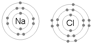 An animation showing the formation of an ionic bond. A sodium atom completely transfers its single valence electron to a chlorine atom, creating a positive sodium cation and a negative chloride anion that are powerfully drawn together by electrostatic force.