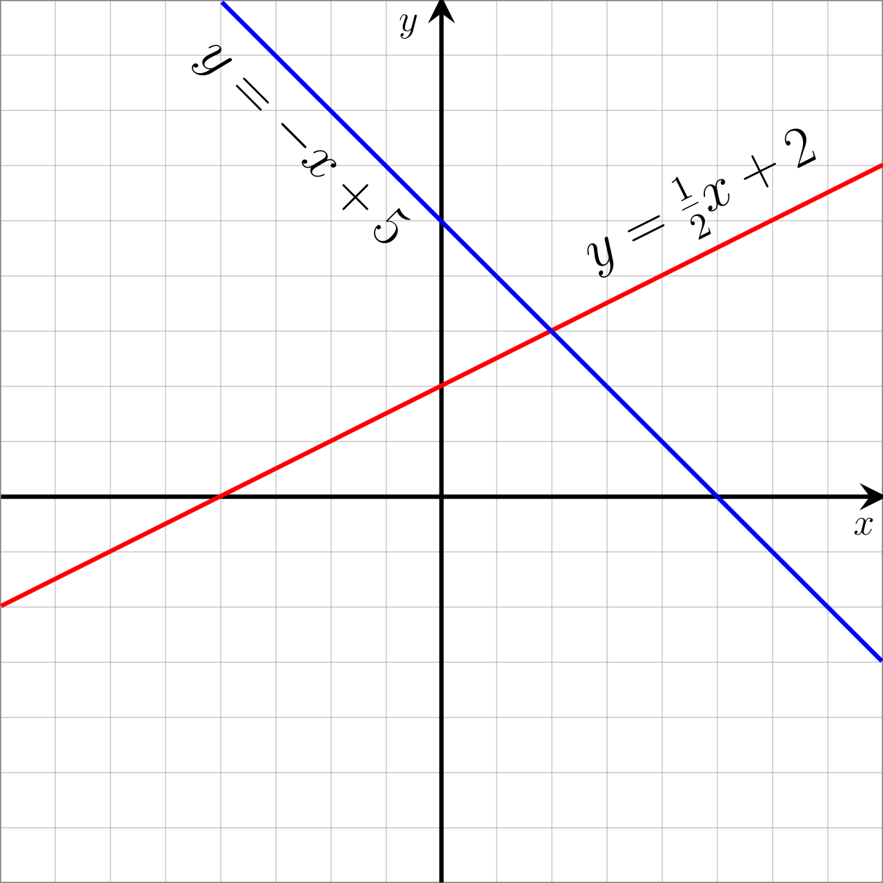 When plotted on a Cartesian plane, linear functions produce perfectly straight lines, representing a constant rate of change without any acceleration or compounding.