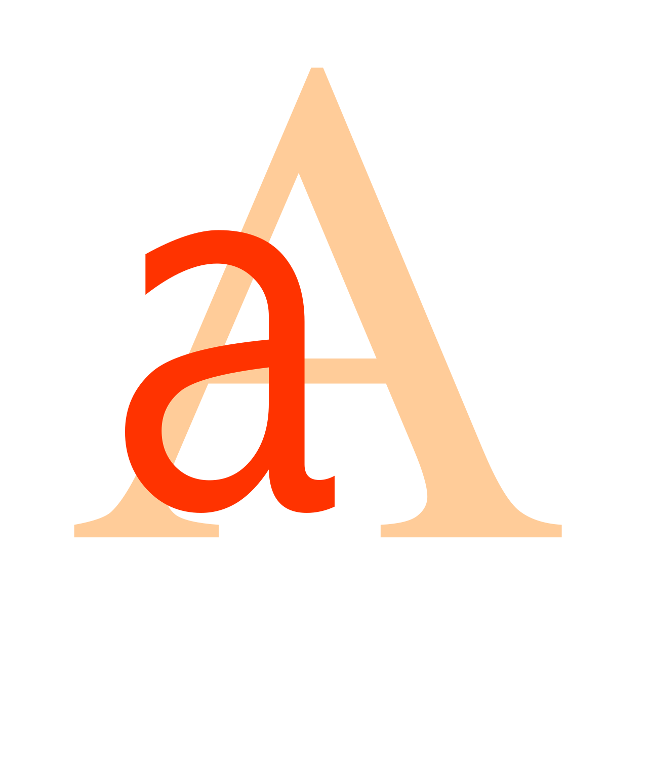 An uppercase letter and its lowercase counterpart often lack visual similarity, requiring students to explicitly memorize two distinct symbolic shapes for a single phoneme.