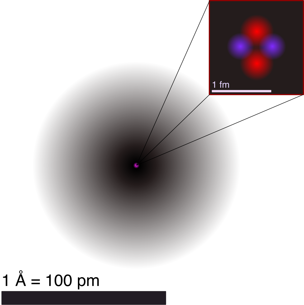The structure of a helium atom, featuring a dense nucleus composed of protons and neutrons, surrounded by a probabilistic cloud of orbiting, negatively charged electrons.