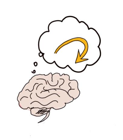 Self-assessment practices drive metacognition, requiring students to plan, monitor, and critically evaluate their own learning processes.