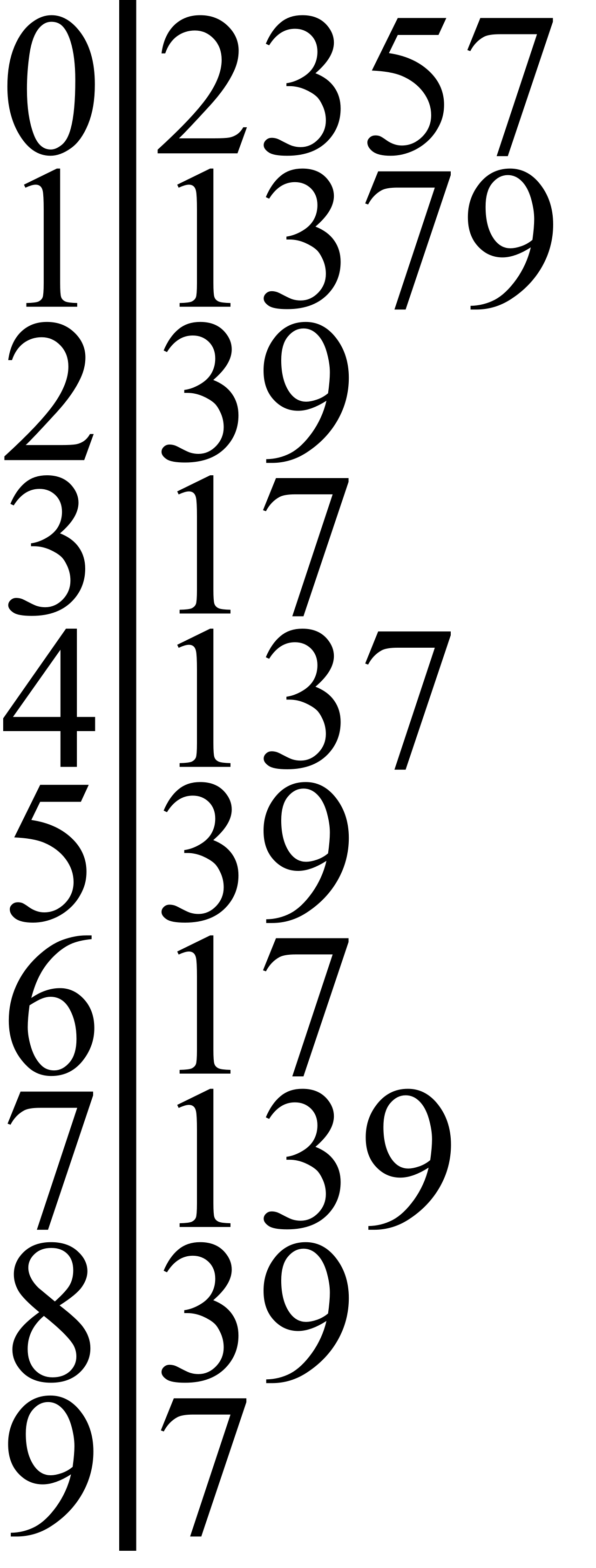 A typical stem-and-leaf plot demonstrating how raw data points (in this case, prime numbers) are preserved and stacked to visually display frequency.