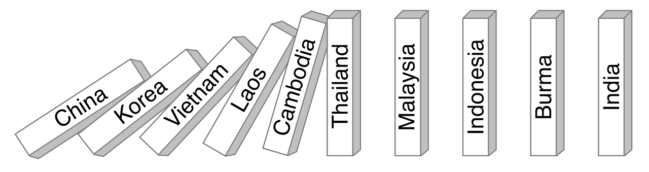 A visual representation of the Domino Theory, which posited that if one nation fell to communism, neighboring countries would follow.