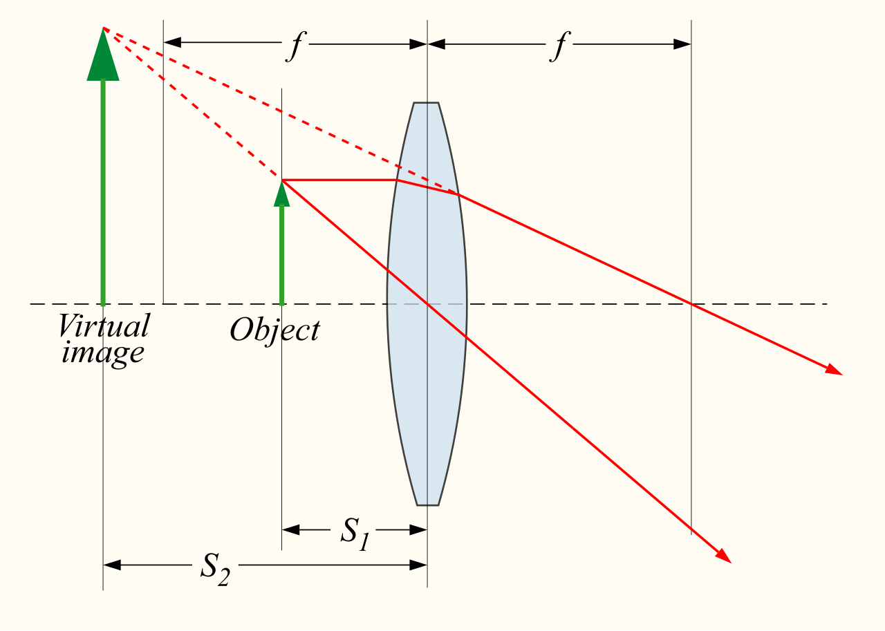 A converging lens focuses light to a single point, mirroring how an educator's personal perspective filters and focuses their interpretation of a student's behavior.