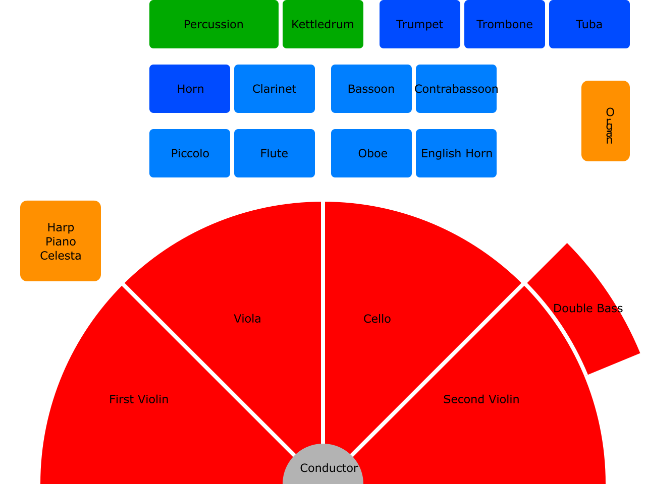 Just as a conductor blends distinct instruments into a unified performance, a writer synthesizing sources must weave multiple perspectives together to support a single, cohesive thesis.