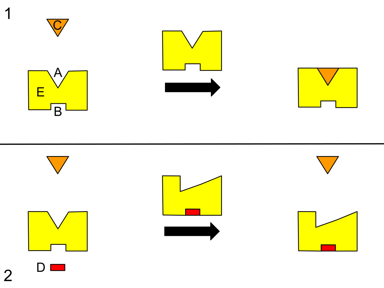 In allosteric regulation, an inhibitor or activator molecule binds to a dedicated allosteric site, inducing a conformational change that alters the receptivity of the primary active site to the substrate.