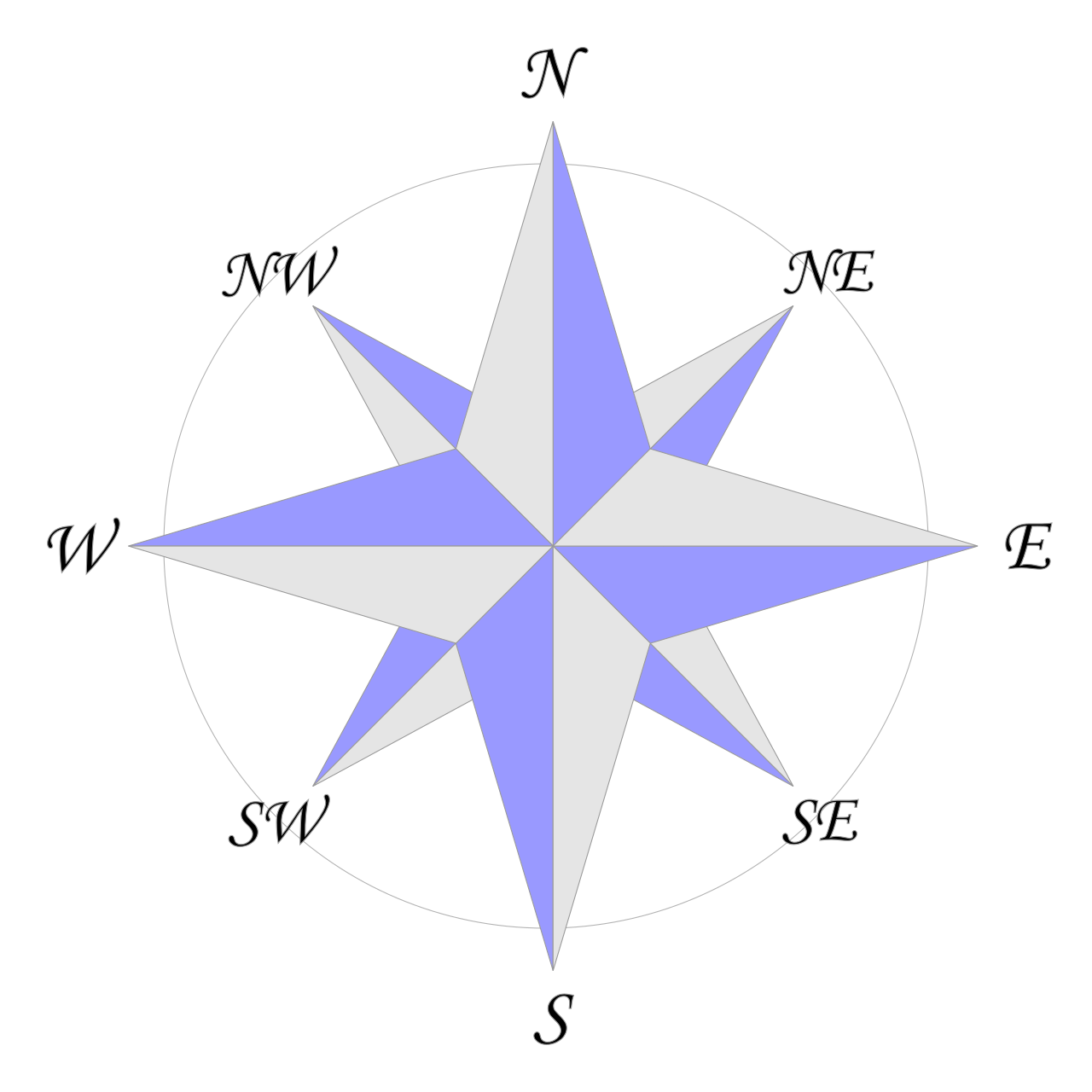 Compass directions (such as north or south) are not capitalized when indicating a physical direction, but they are capitalized when acting as proper nouns for a specific geographic region.