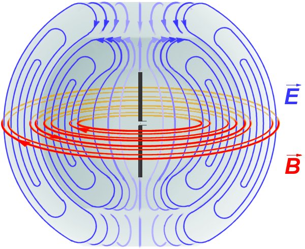 A diagram visualizing the invisible electromagnetic fields radiated by an antenna, the same mechanism modern wireless devices use to transmit digital information.