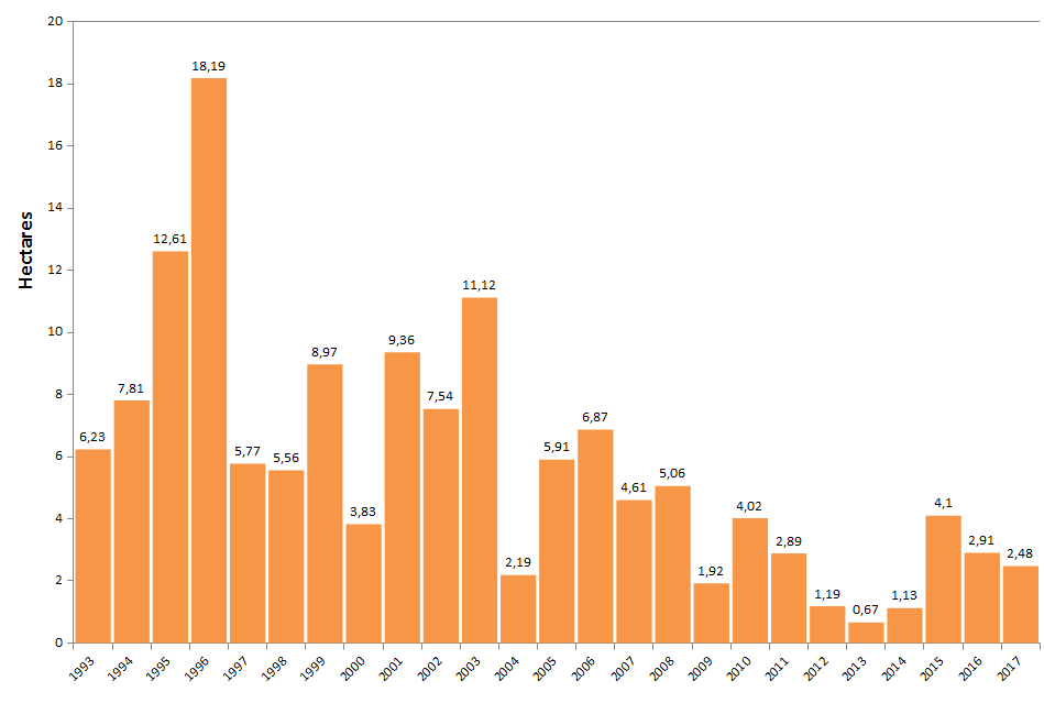 Passages detailing factual data, such as the overwintering map of migratory monarch butterflies, usually maintain a moderate, analytical tone.