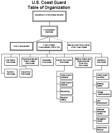 Management often relies on positional power, which is derived from formal authority mapped within an organizational hierarchy.
