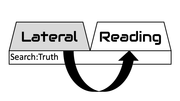 When evaluating source credibility, lateral reading—opening new tabs to independently verify a publisher's reputation or an author's credentials—is a vital strategy for exposing bias.