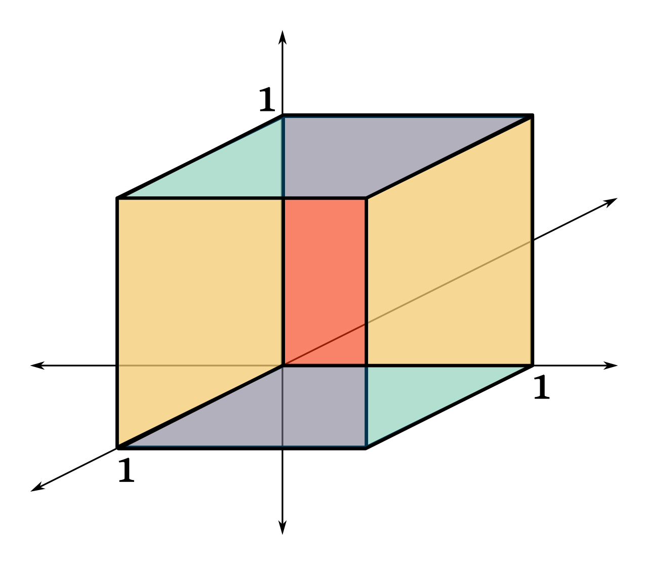 A unit cube serves as the foundational building block for measuring volume, representing exactly one cubic unit of occupied 3D space.