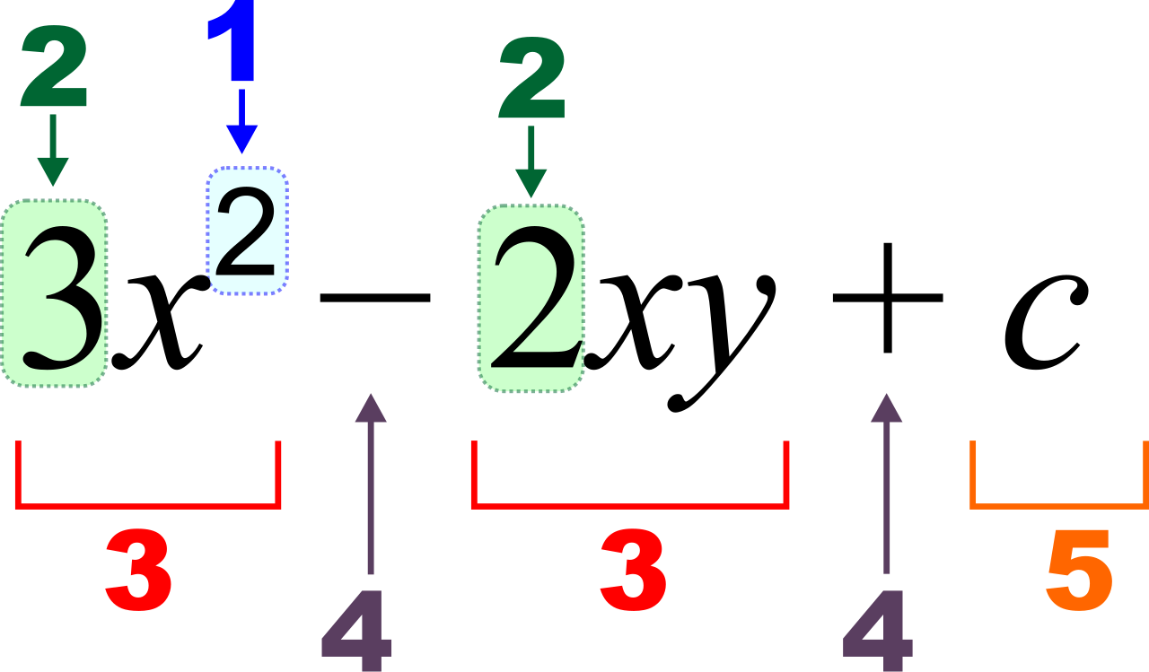 Algebraic expressions are composed of coefficients, variables, and constants. You can only simplify these expressions by combining terms with identical variables.