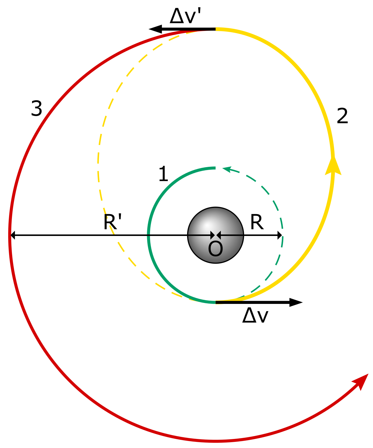 An orbital transfer maneuver. Just as a spacecraft requires calculated thrusts to change trajectories, students with disabilities require deliberate instructional sequences to transition successfully to adulthood.