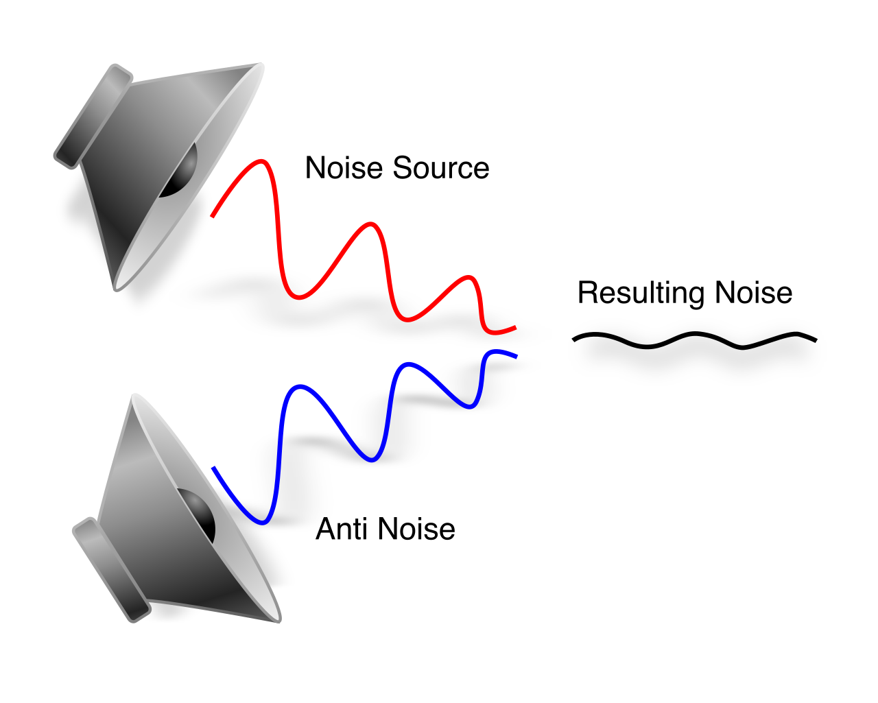 Active noise reduction technology helps mitigate auditory overstimulation by emitting sound waves that neutralize background classroom noise.