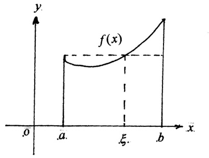 Geometrically, the Mean Value Theorem for Integrals guarantees that a rectangle with a height equal to the function's average value will possess the exact same area as the definite integral of the region beneath the curve.