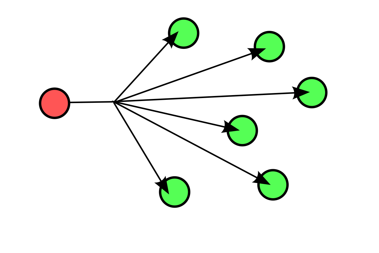 When a switch's CAM table overflows during a MAC flood, it fails open and resorts to broadcasting traffic out of all ports, allowing attackers to intercept data.