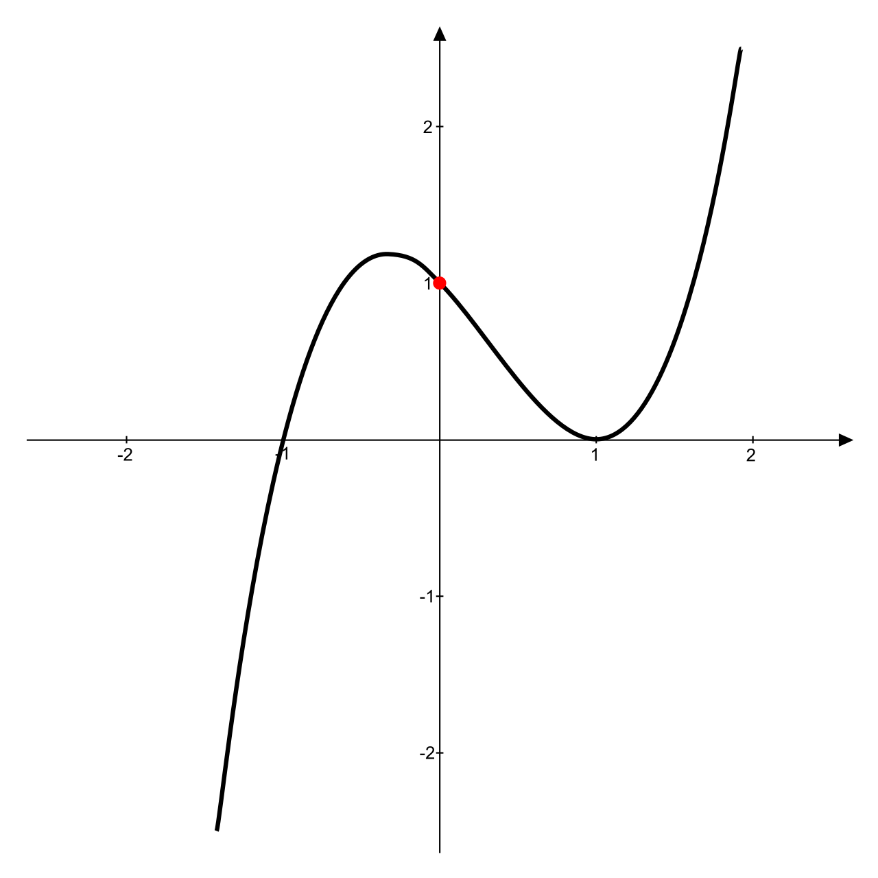 The y-intercept represents the exact coordinate (0, b) where a line intersects the vertical y-axis, providing an initial anchor point for the equation.