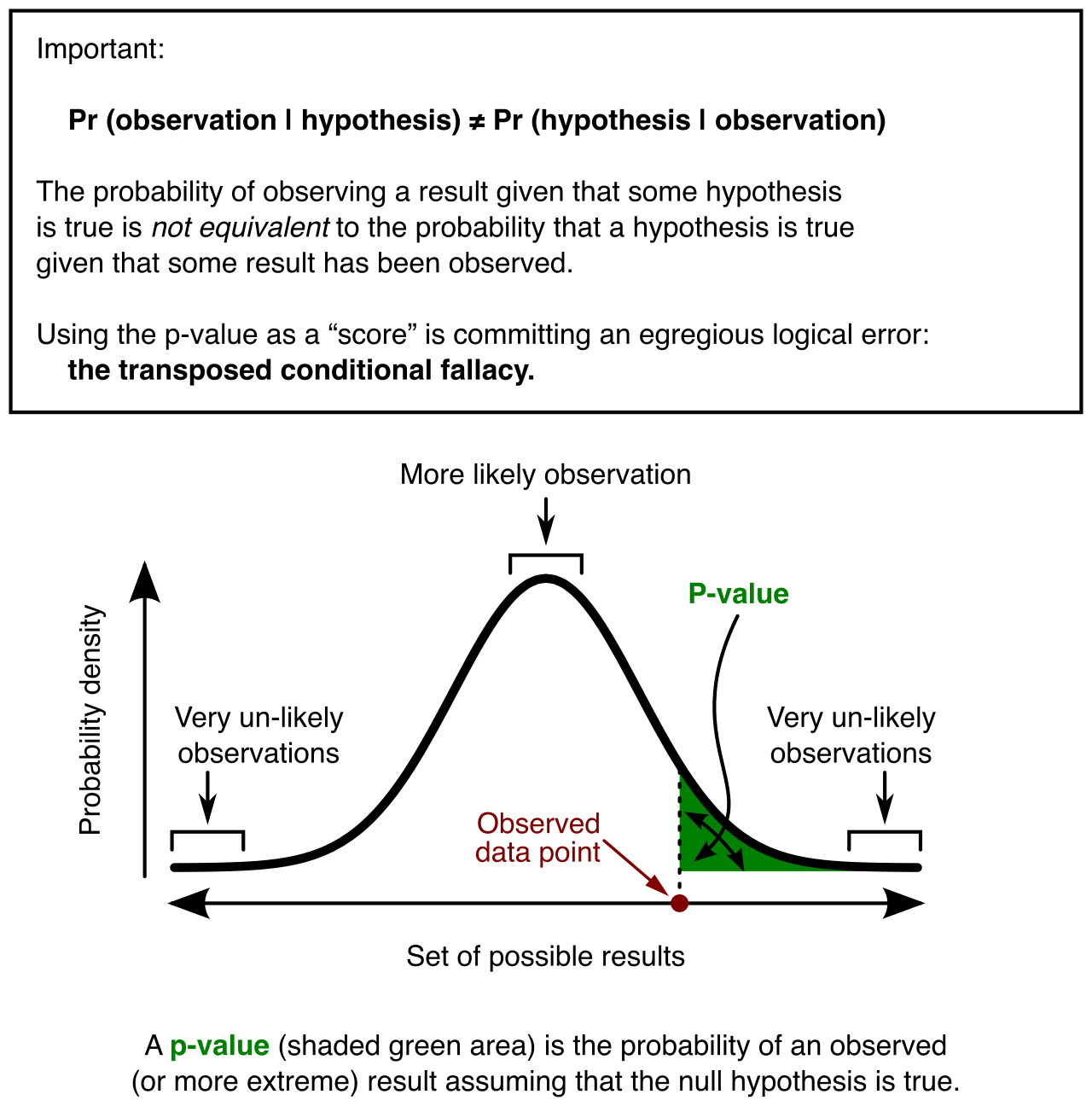 The inclusion of complex statistical data or analytical graphs does not guarantee a text is strictly informative. Authors frequently weaponize objective facts as secondary tools to build credibility for a subjective, persuasive argument.