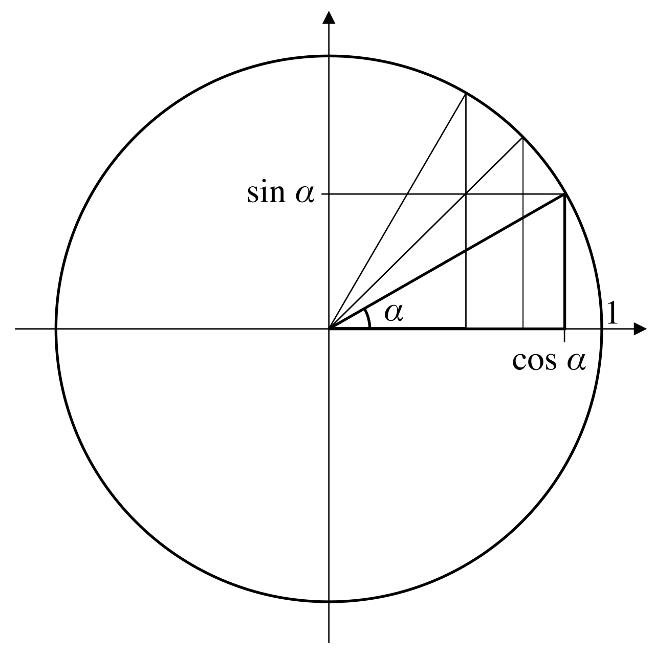 Inscribing 30^\circ-60^\circ-90^\circ and 45^\circ-45^\circ-90^\circ special right triangles into Quadrant I of the unit circle provides a visual framework for deducing exact trigonometric values.
