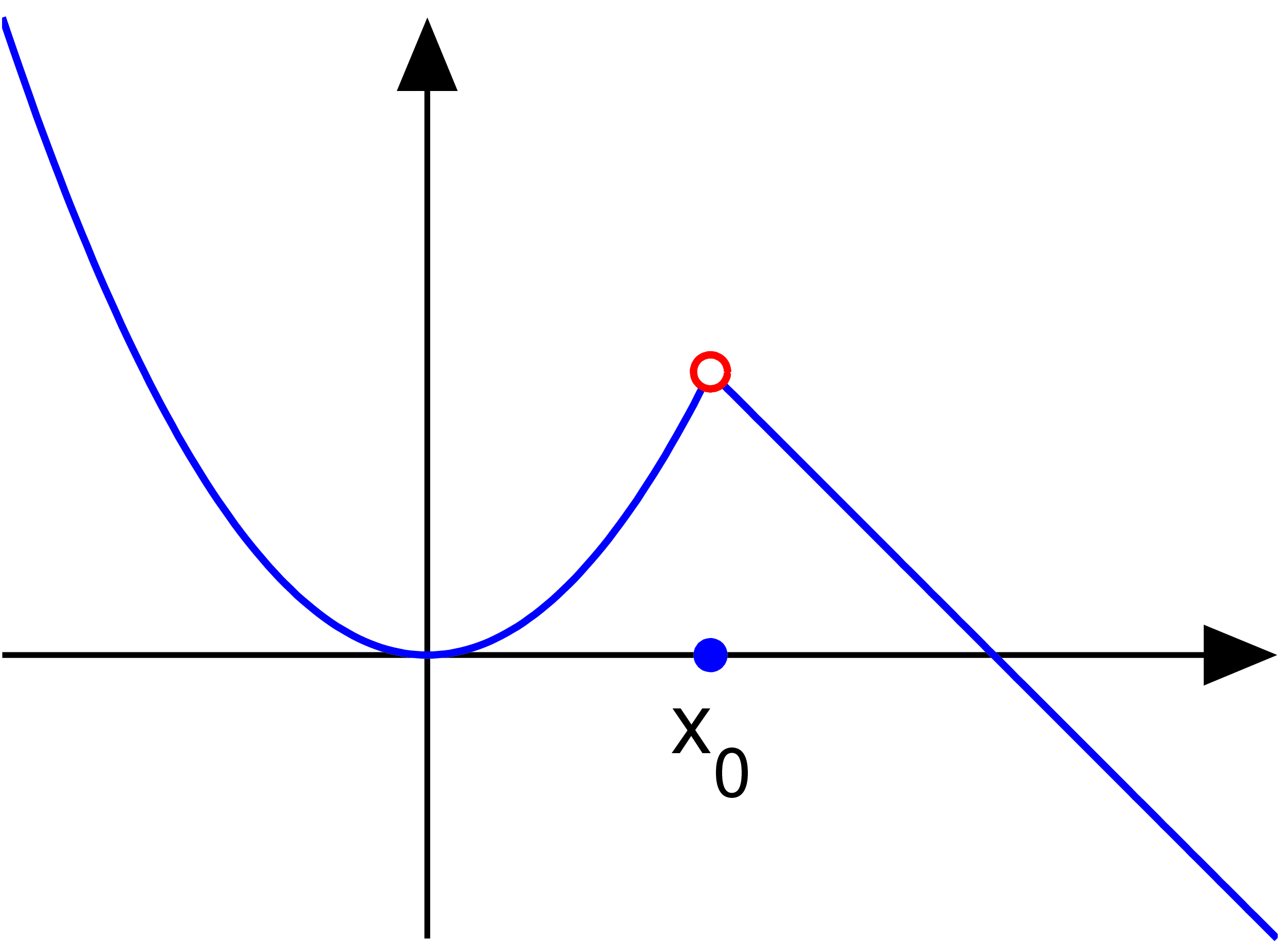 A removable discontinuity, or 'hole', occurs at a specific x-value where the rational function is undefined, even though the surrounding curve appears continuous.