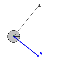 As a pendulum swings, it continuously transforms potential energy (which is maximized at its highest points) into kinetic energy (represented by its maximum velocity at the lowest point).