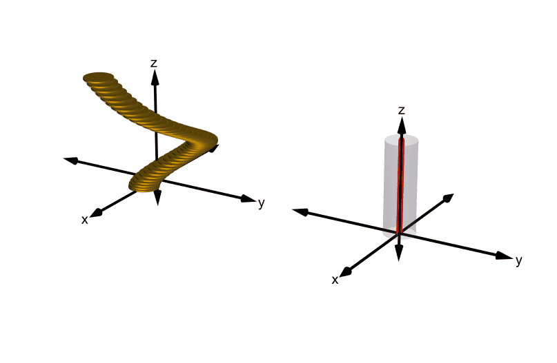Cavalieri's Principle demonstrates that shearing a solid parallel to its base alters its shape without changing its total volume.