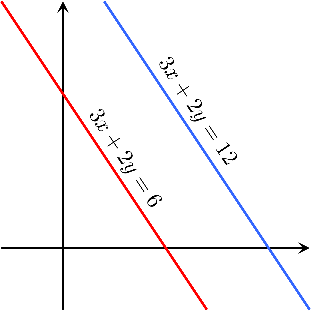 An inconsistent system consists of parallel lines with the same slope but different y-intercepts, resulting in no solutions.
