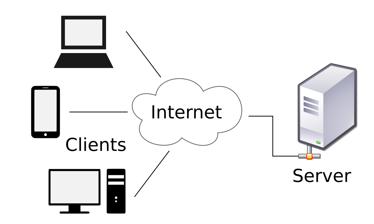 Enterprise networks are traditionally built on a strict client-server model. Direct communication between client nodes is uncommon, making workstation-to-workstation traffic a primary indicator of anomalous lateral movement.