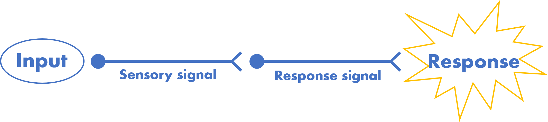 Loaded language is designed to function much like a neurological reflex arc, bypassing complex logical deduction to elicit an automatic, immediate emotional response from the audience.